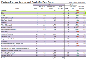 bloomberg 1q 20