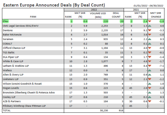 bloomberg easterneurope