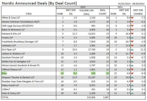 bloomberg q3 2