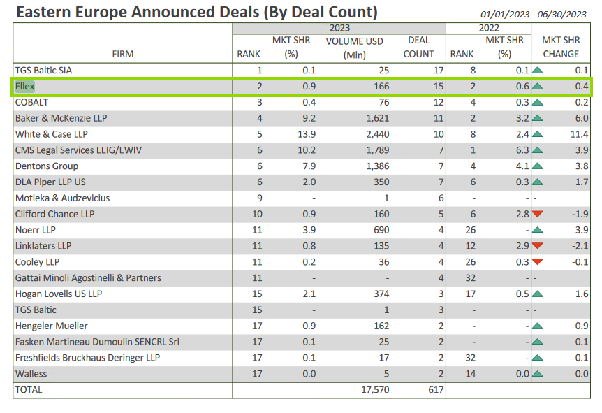 bloomberg